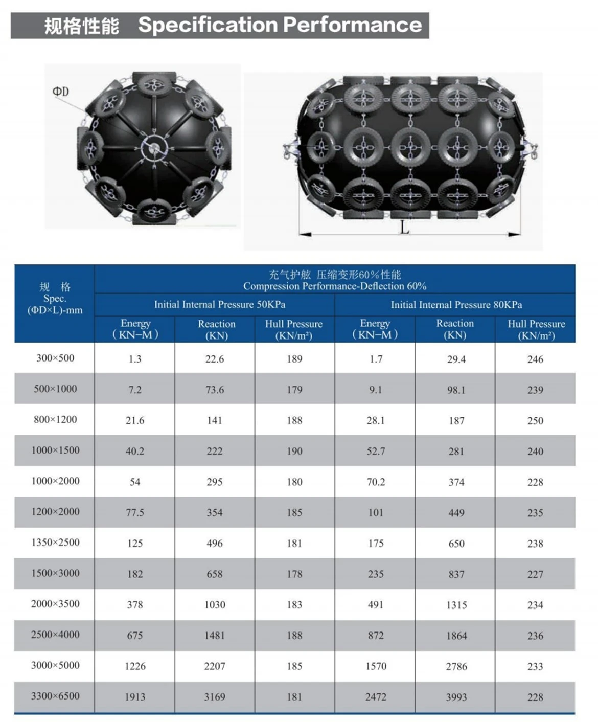 pneumatic rubber fender for boat pneumatic rubber fender for boat